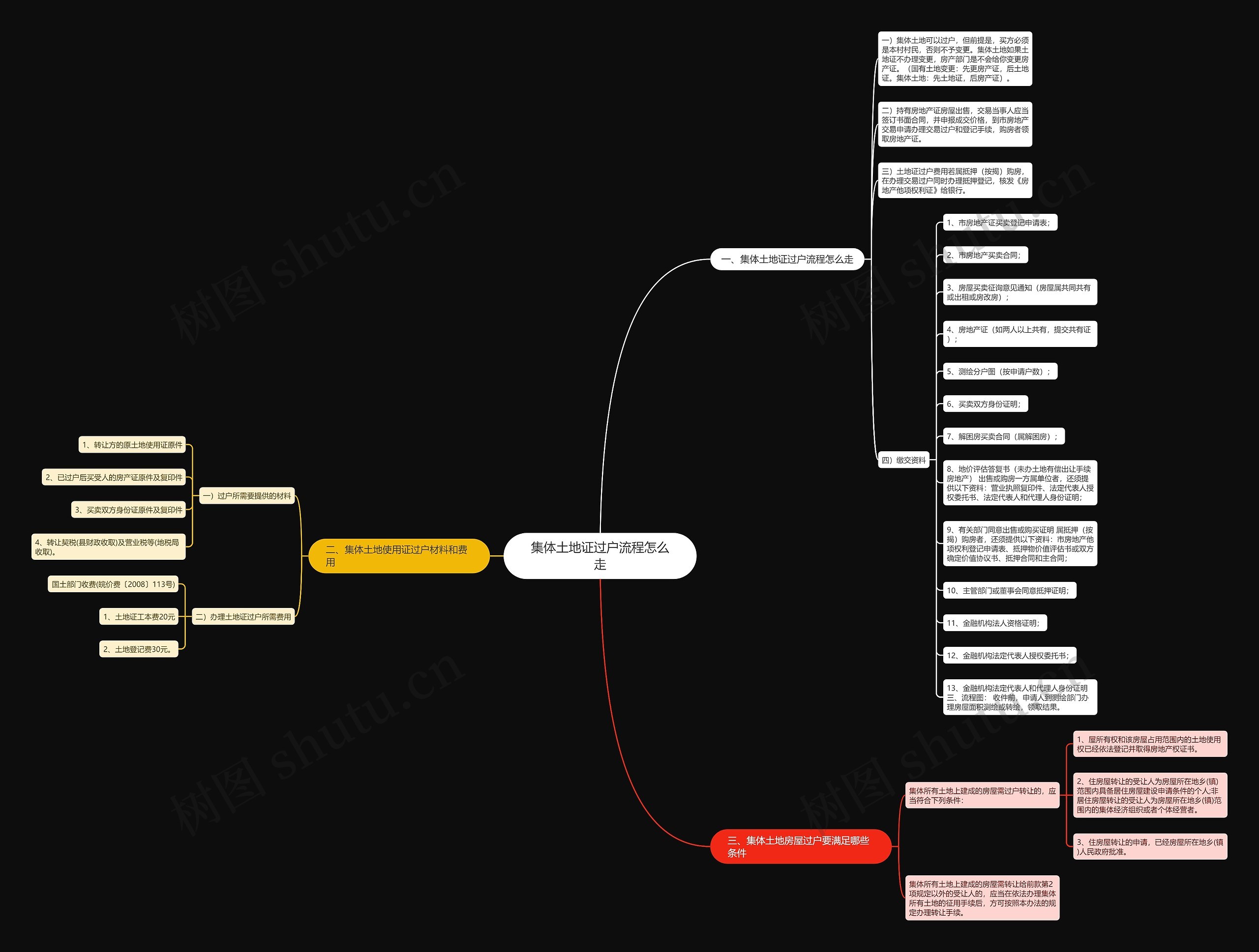 集体土地证过户流程怎么走 集体土地证过户流程怎么走