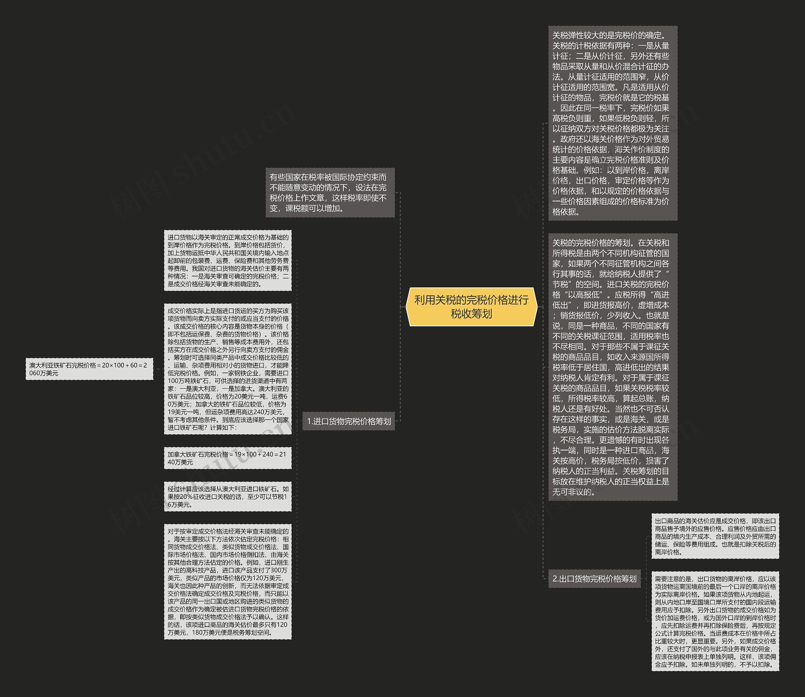 利用关税的完税价格进行税收筹划思维导图