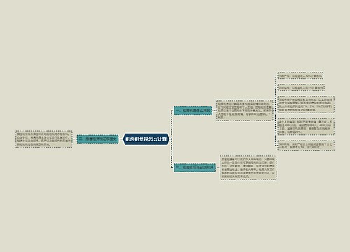 租房租赁税怎么计算