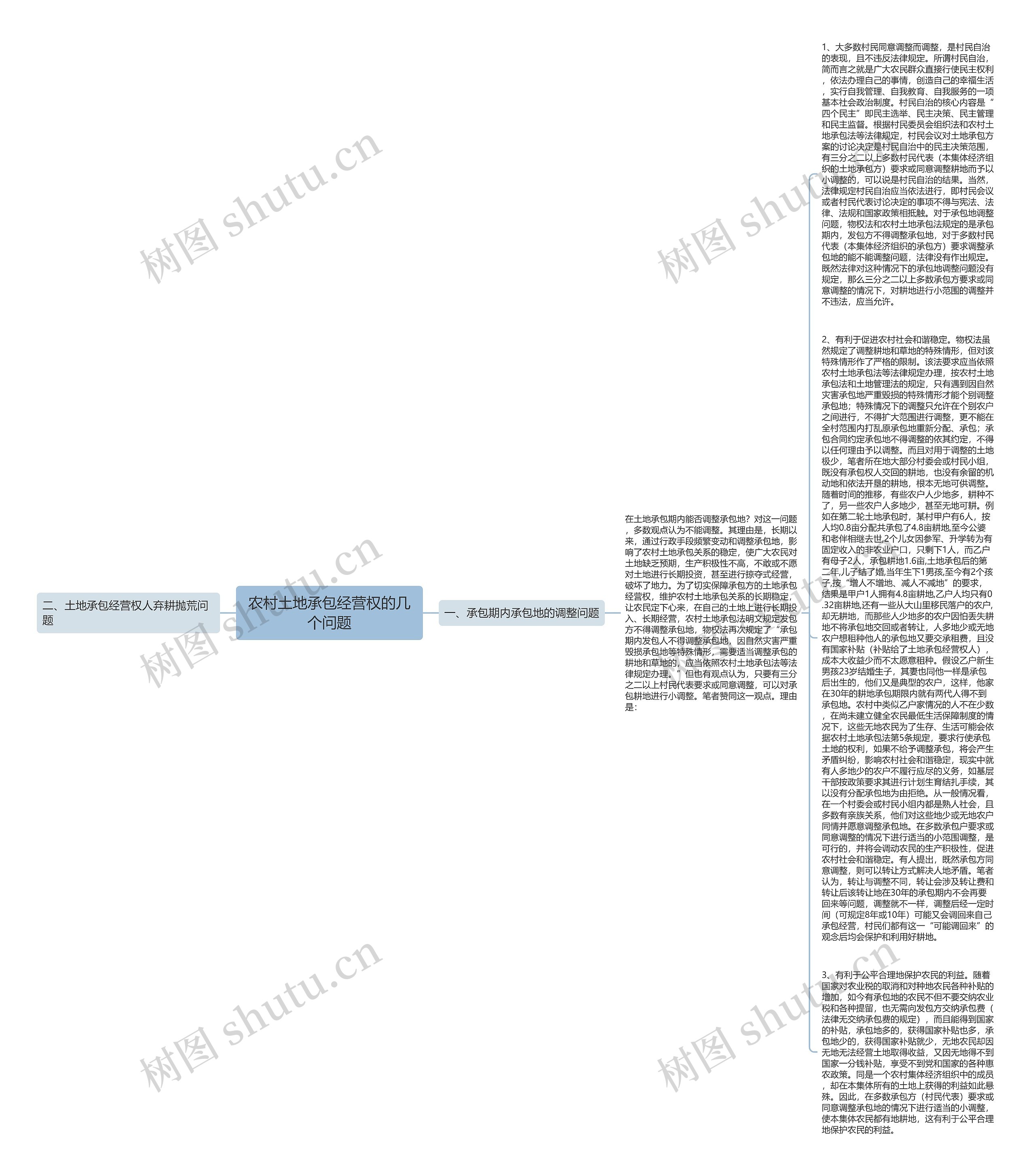 农村土地承包经营权的几个问题思维导图