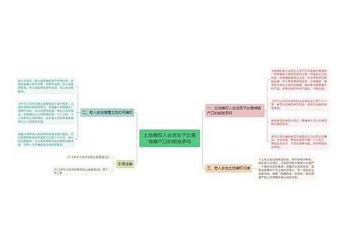 土地确权人去世后子女是城镇户口的能继承吗