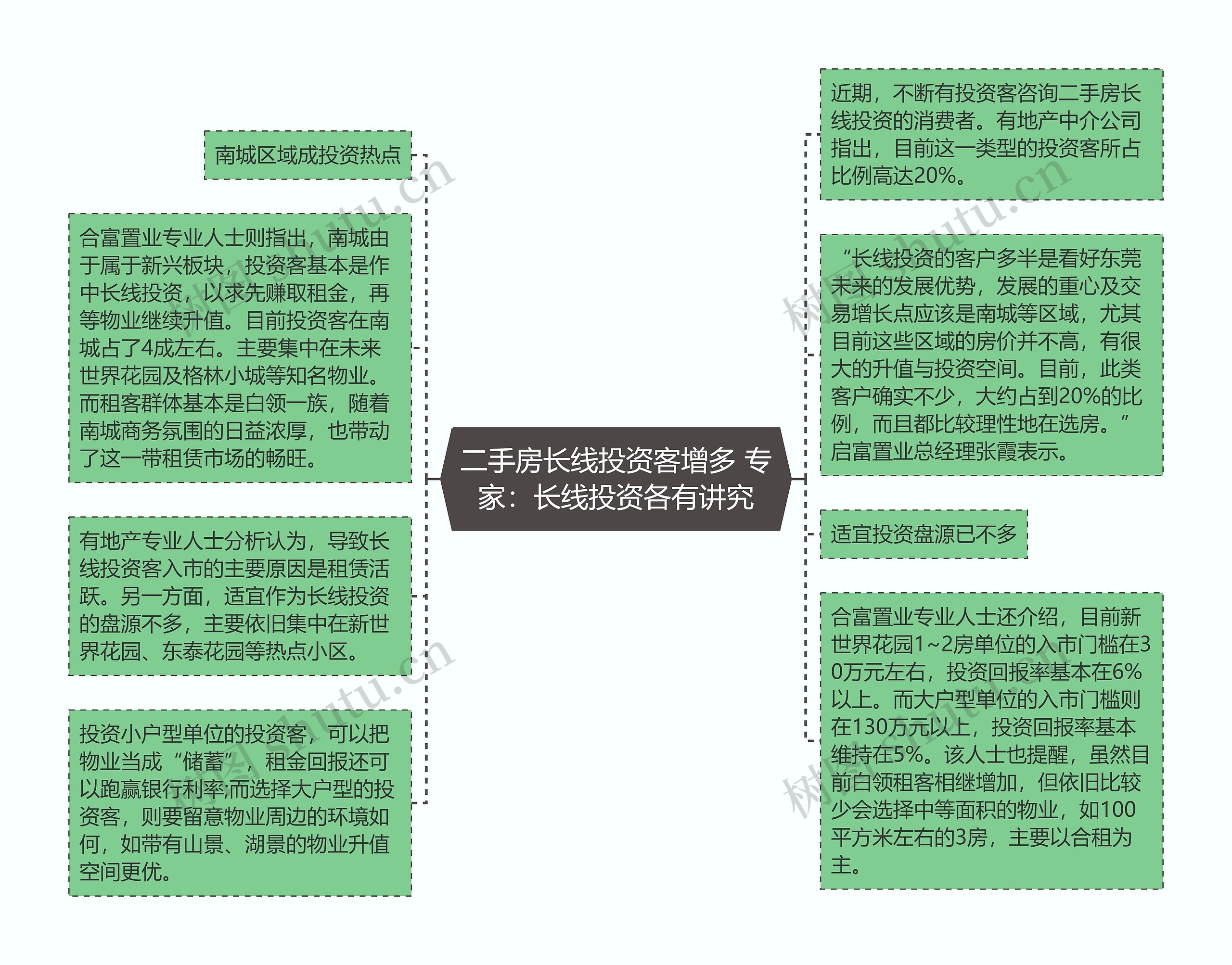 二手房长线投资客增多 专家：长线投资各有讲究