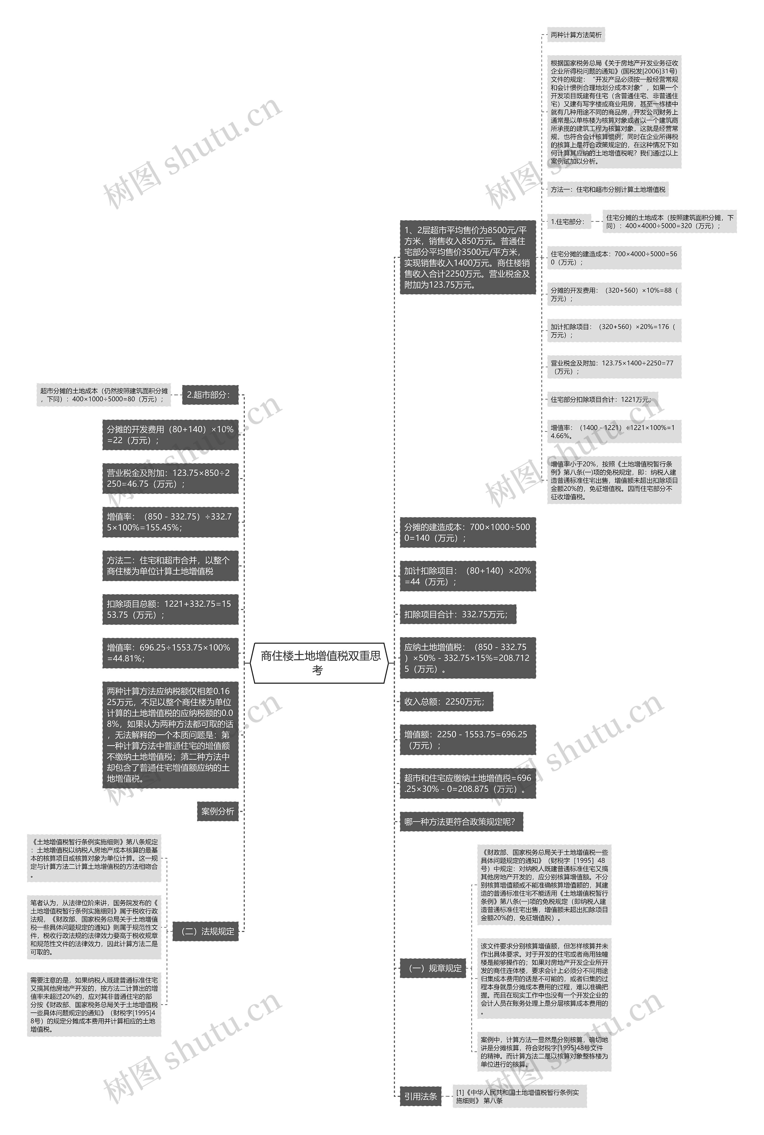  商住楼土地增值税双重思考 思维导图