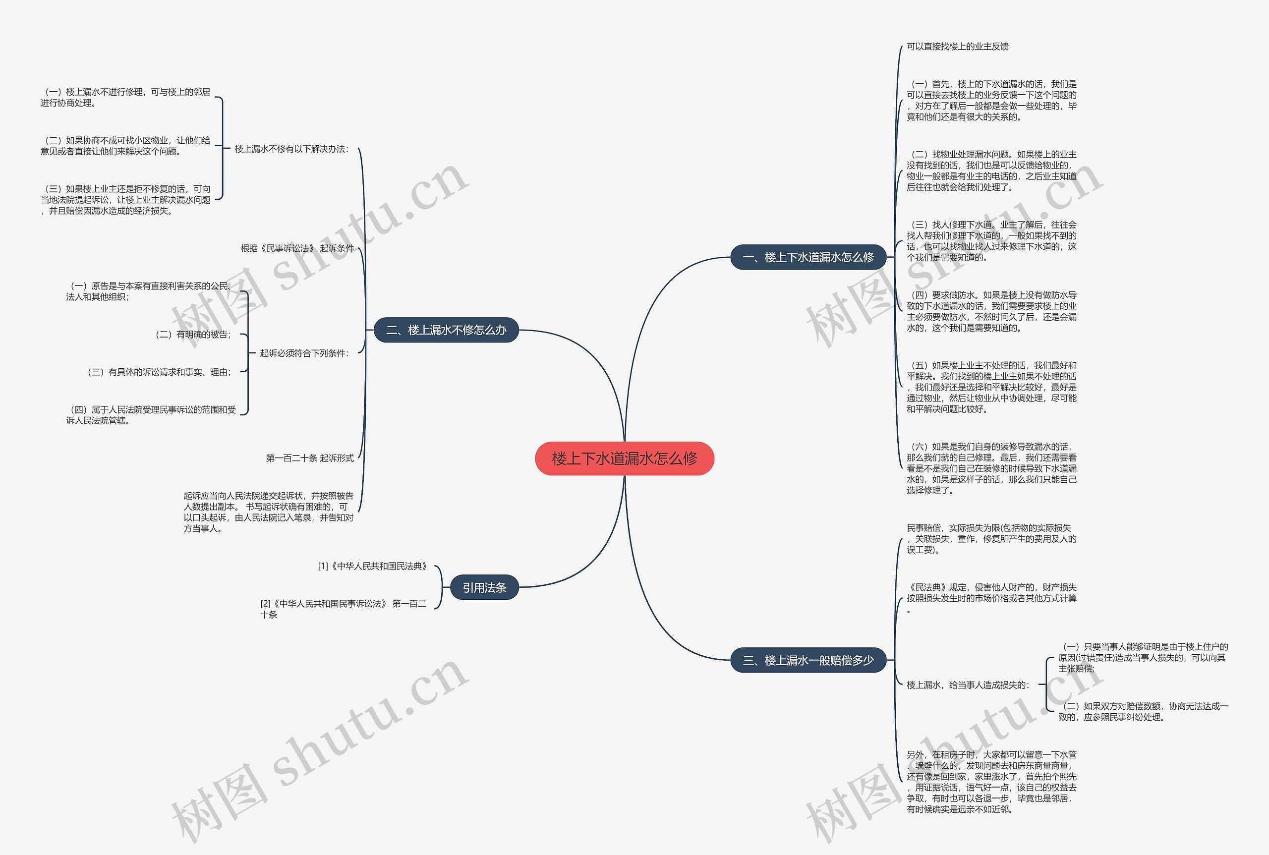 楼上下水道漏水怎么修思维导图