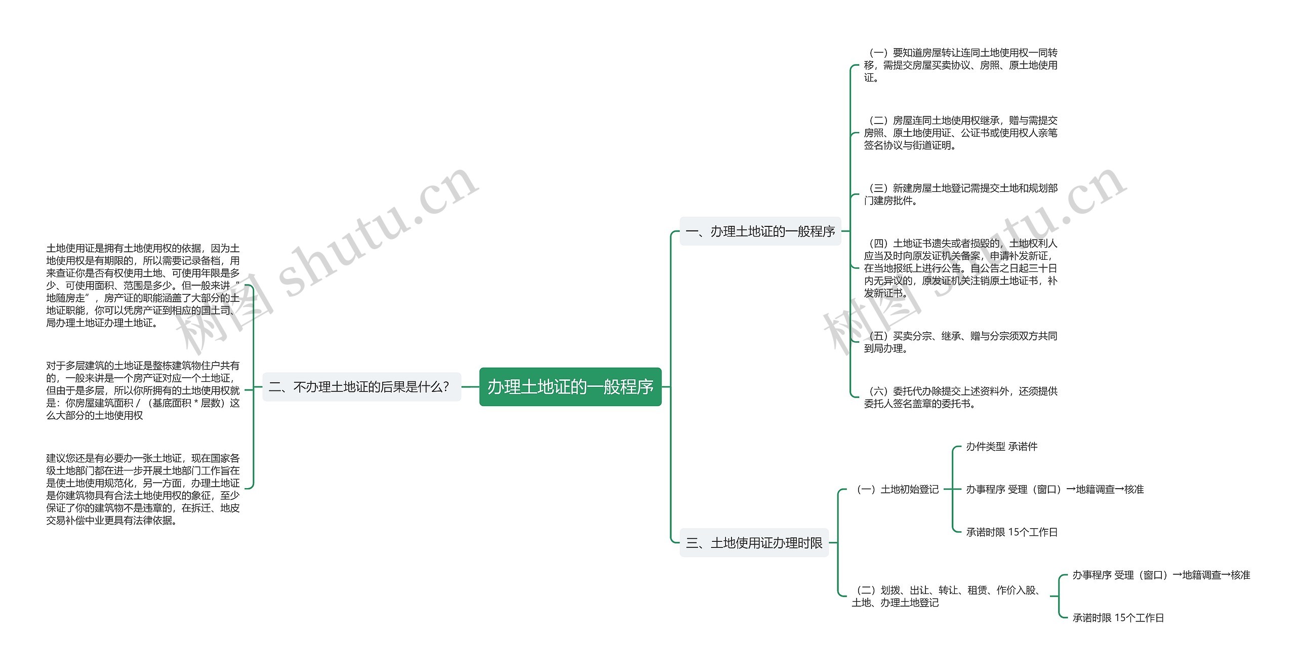 办理土地证的一般程序 办理土地证的一般程序