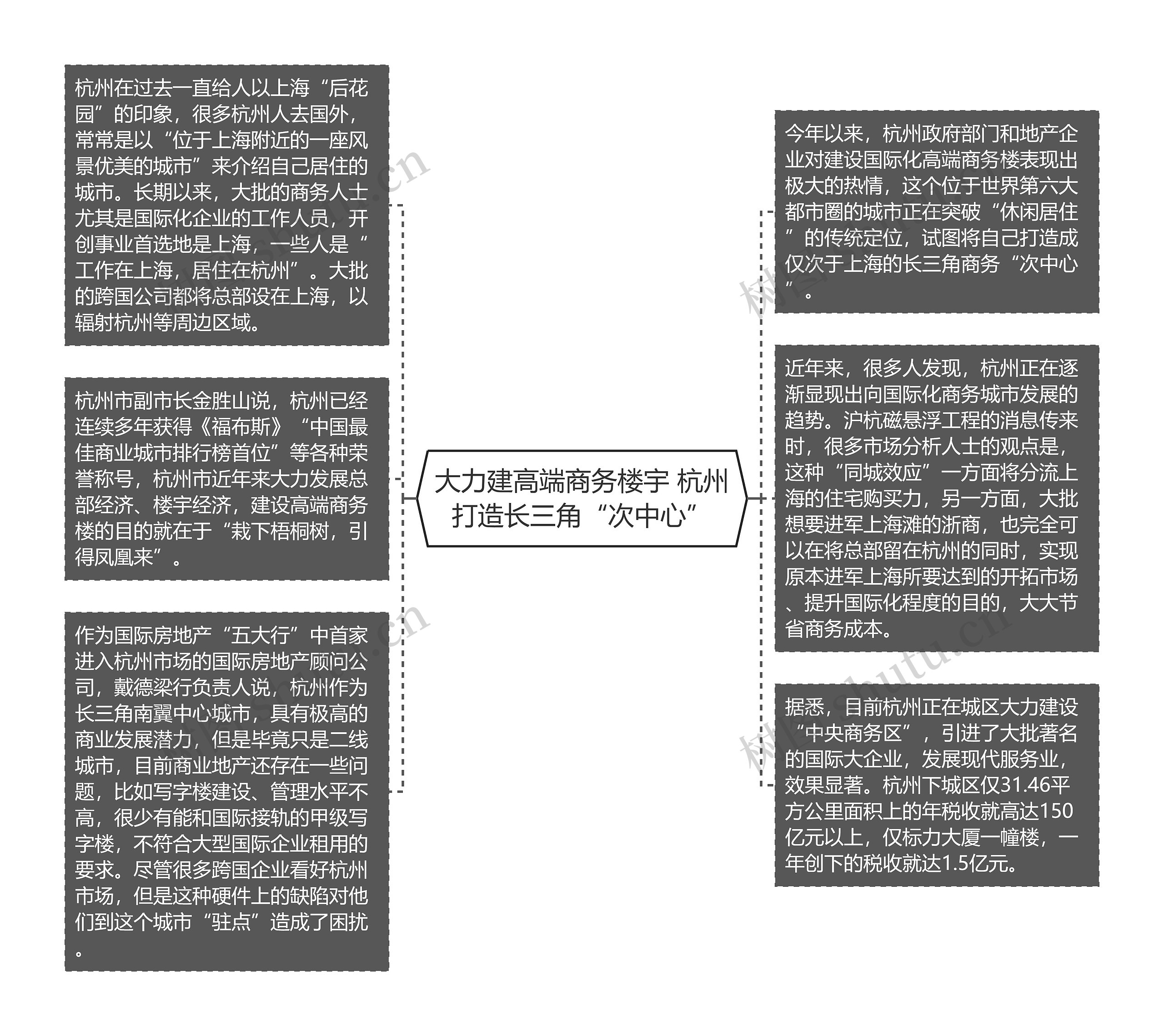 大力建高端商务楼宇 杭州打造长三角“次中心”思维导图