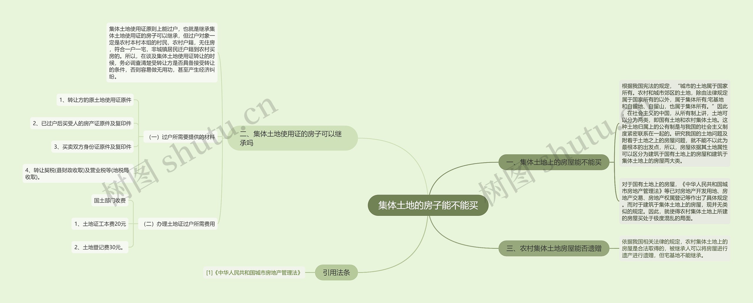 集体土地的房子能不能买思维导图