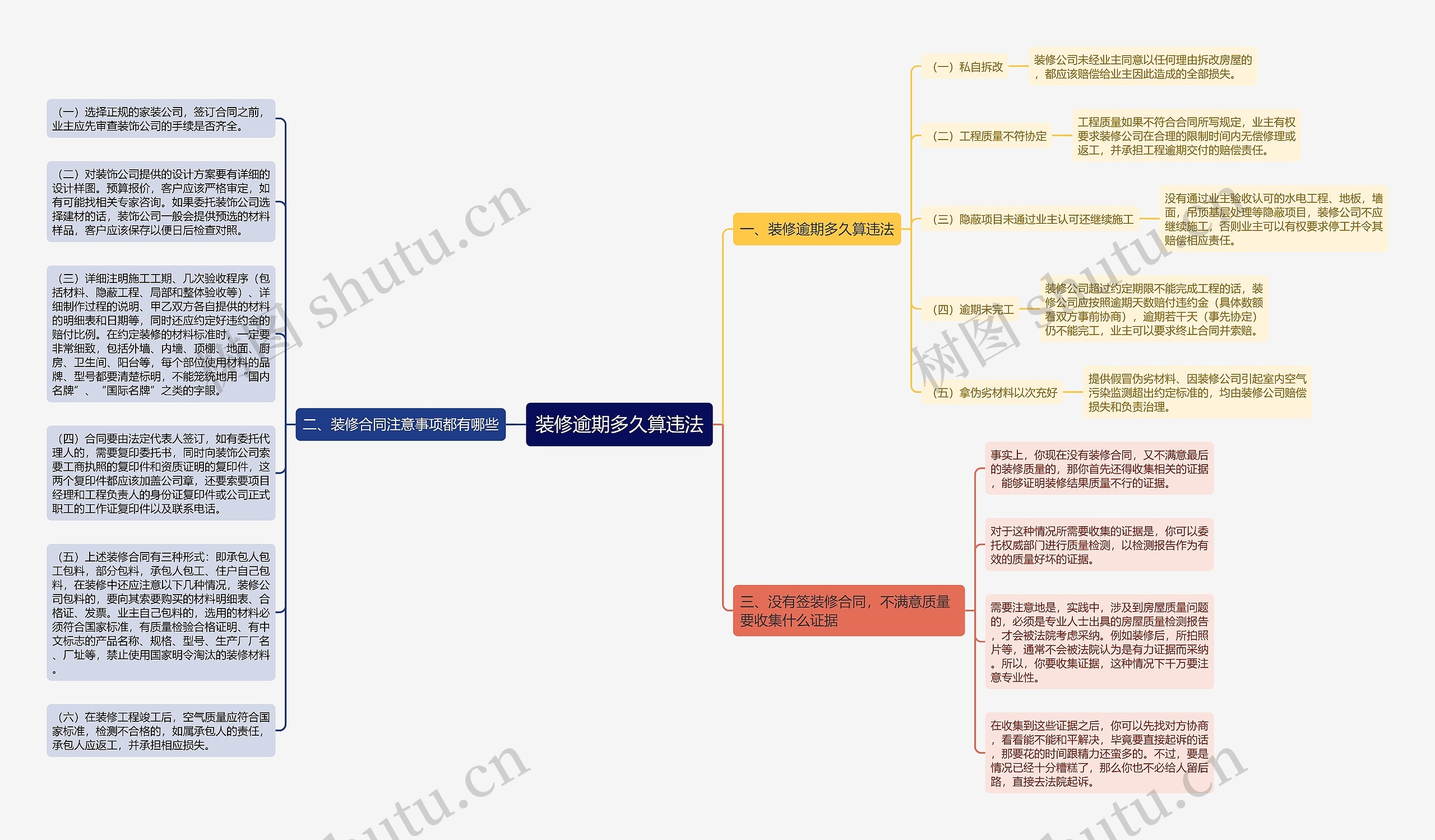 装修逾期多久算违法