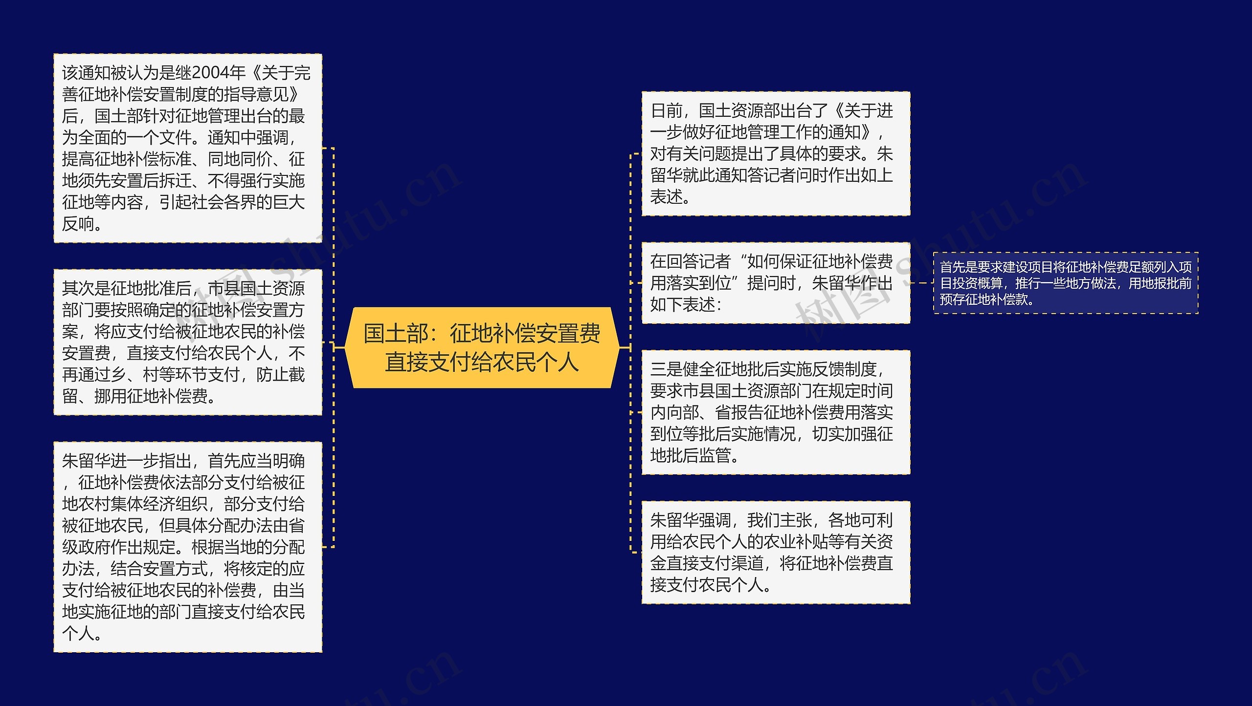 国土部：征地补偿安置费直接支付给农民个人