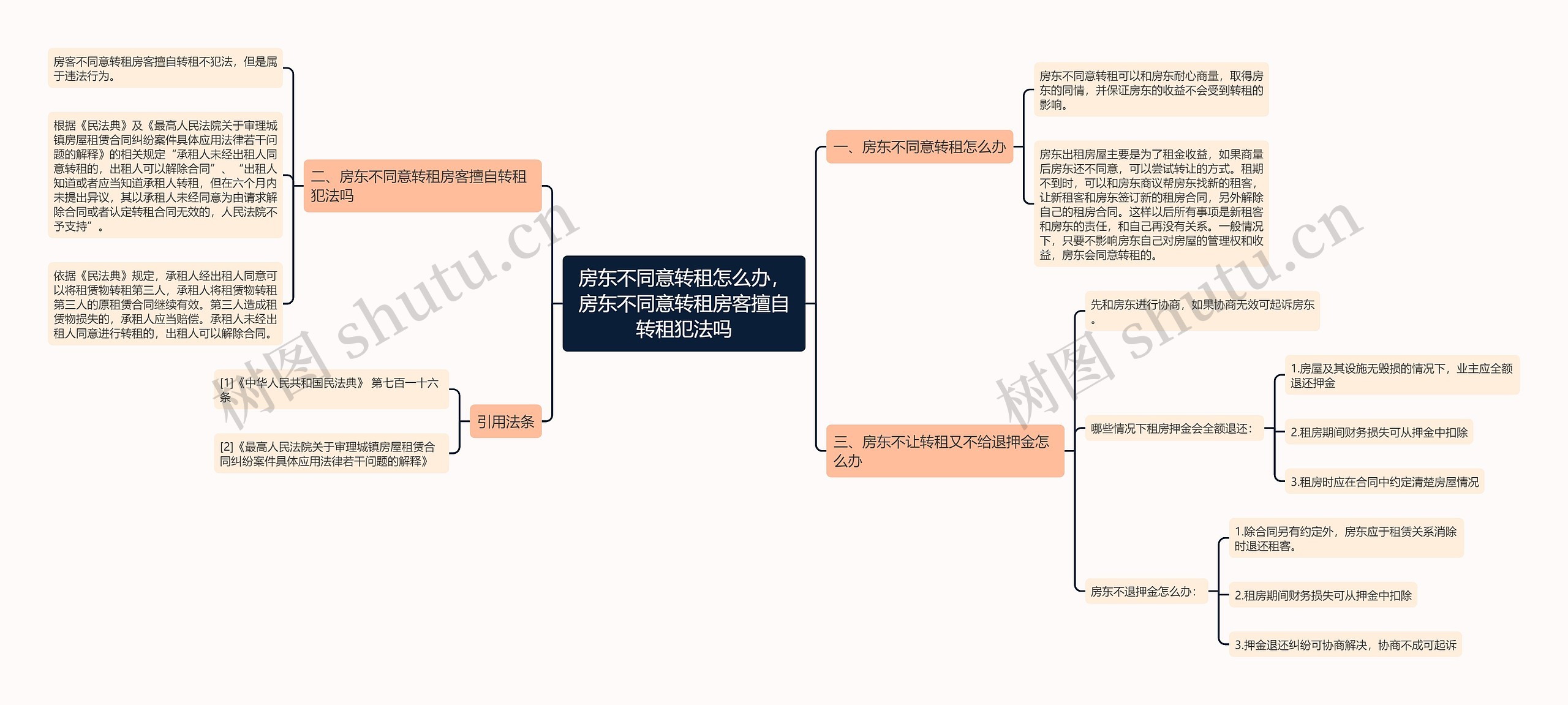 房东不同意转租怎么办，房东不同意转租房客擅自转租犯法吗