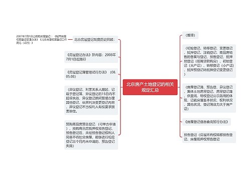 北京房产土地登记的相关规定汇总