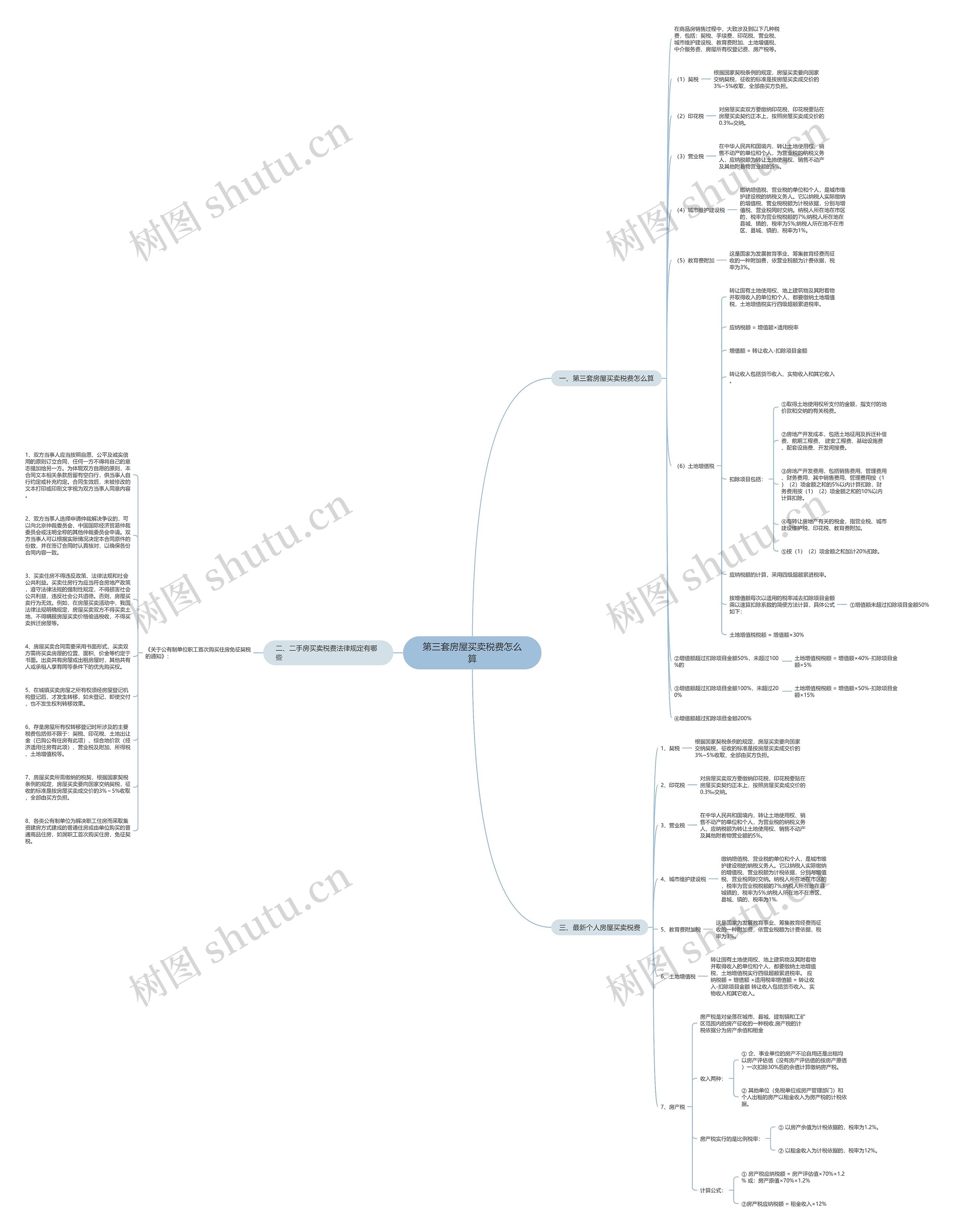 第三套房屋买卖税费怎么算思维导图