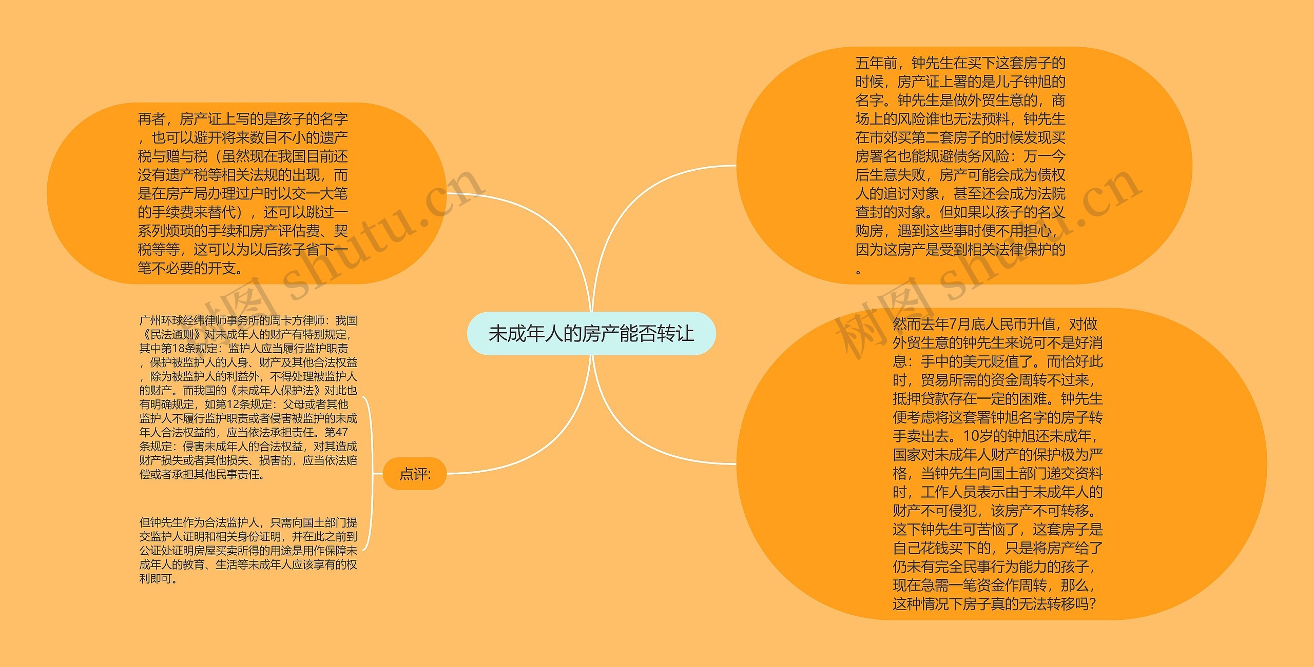 未成年人的房产能否转让思维导图