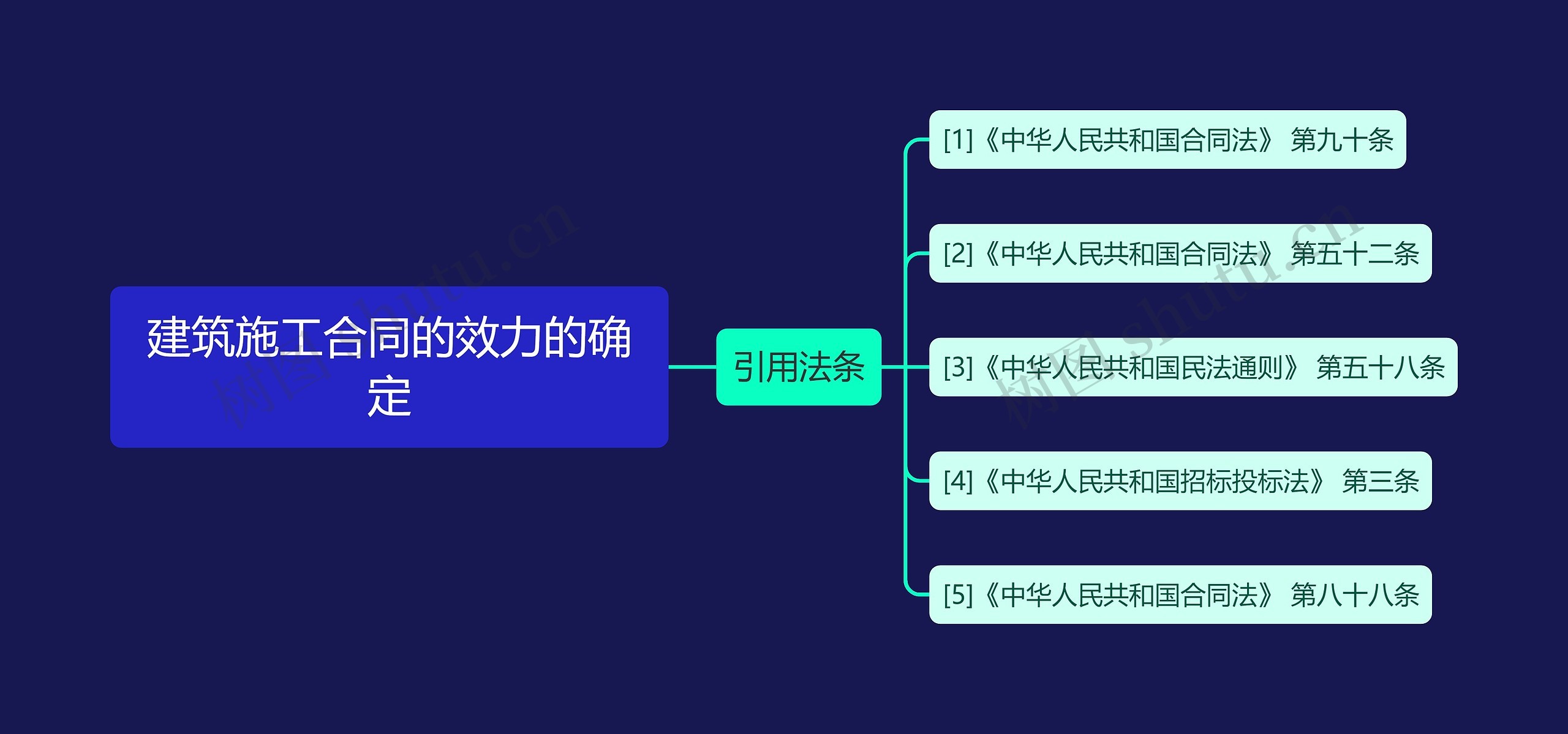 建筑施工合同的效力的确定