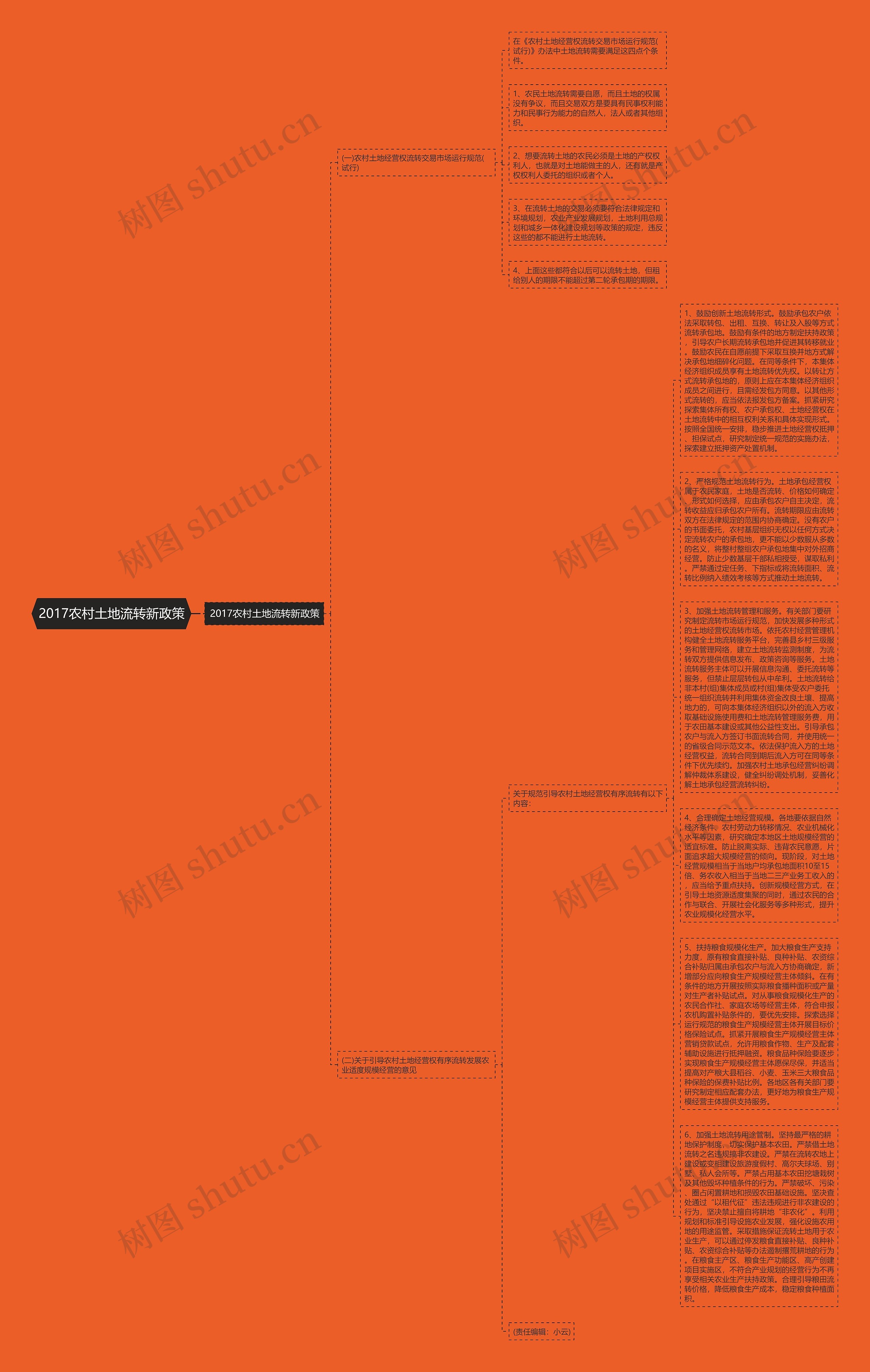 2017农村土地流转新政策思维导图