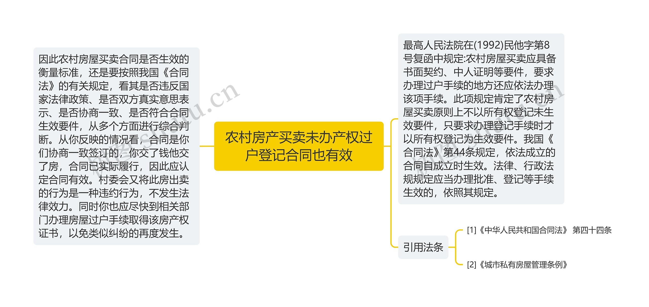农村房产买卖未办产权过户登记合同也有效 农村房产买卖未办产权过户登记合同也有效