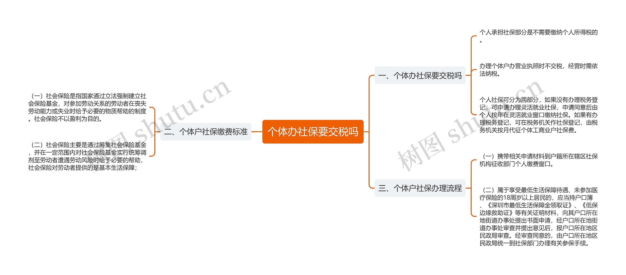 个体办社保要交税吗思维导图