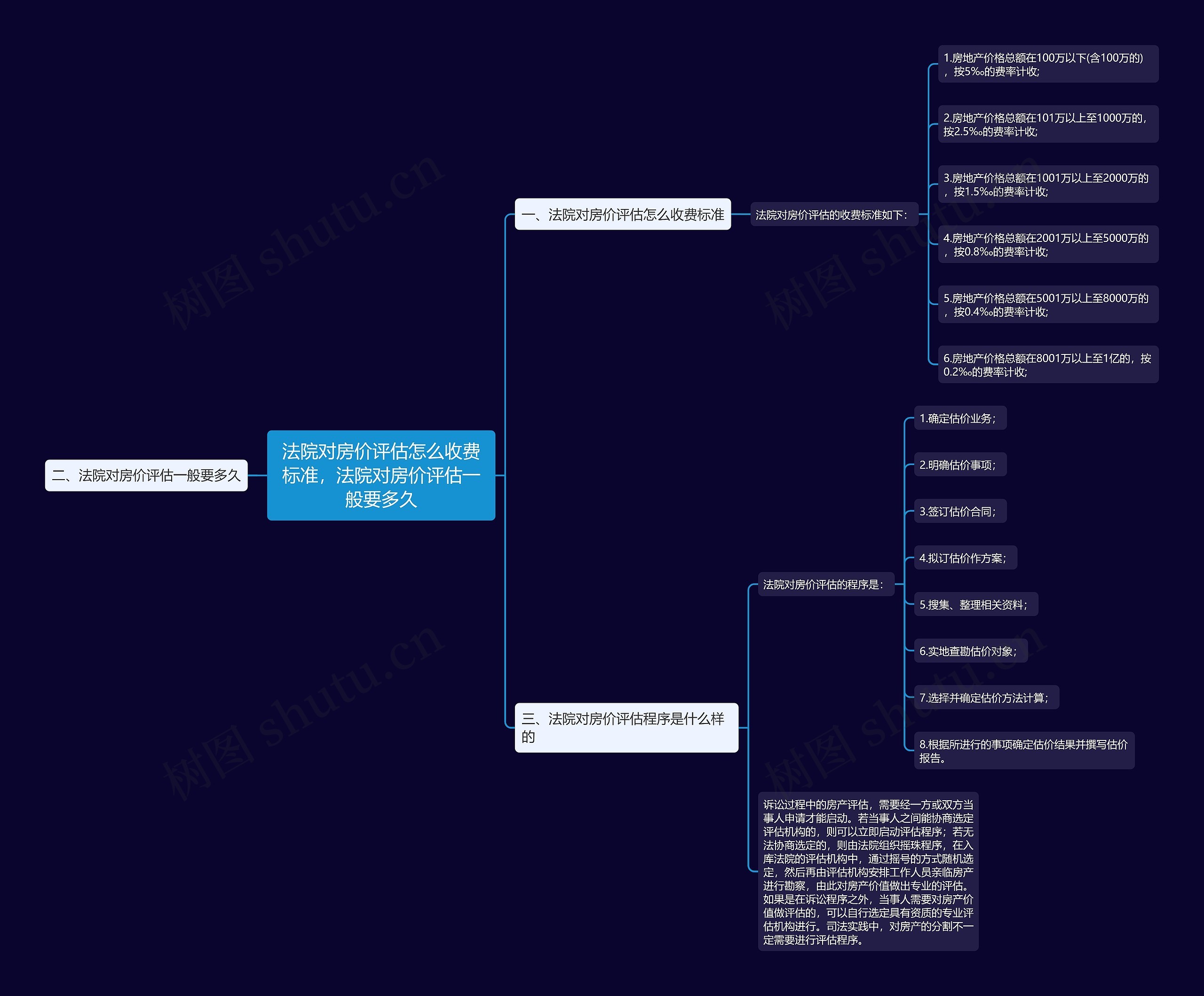 法院对房价评估怎么收费标准,法院对房价评估一般要多久 法院对房价评估怎么收费标准,法院对房价评估一般要多久