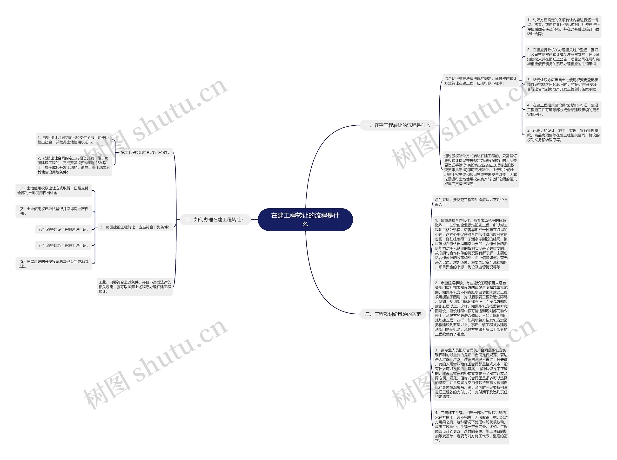 在建工程转让的流程是什么思维导图