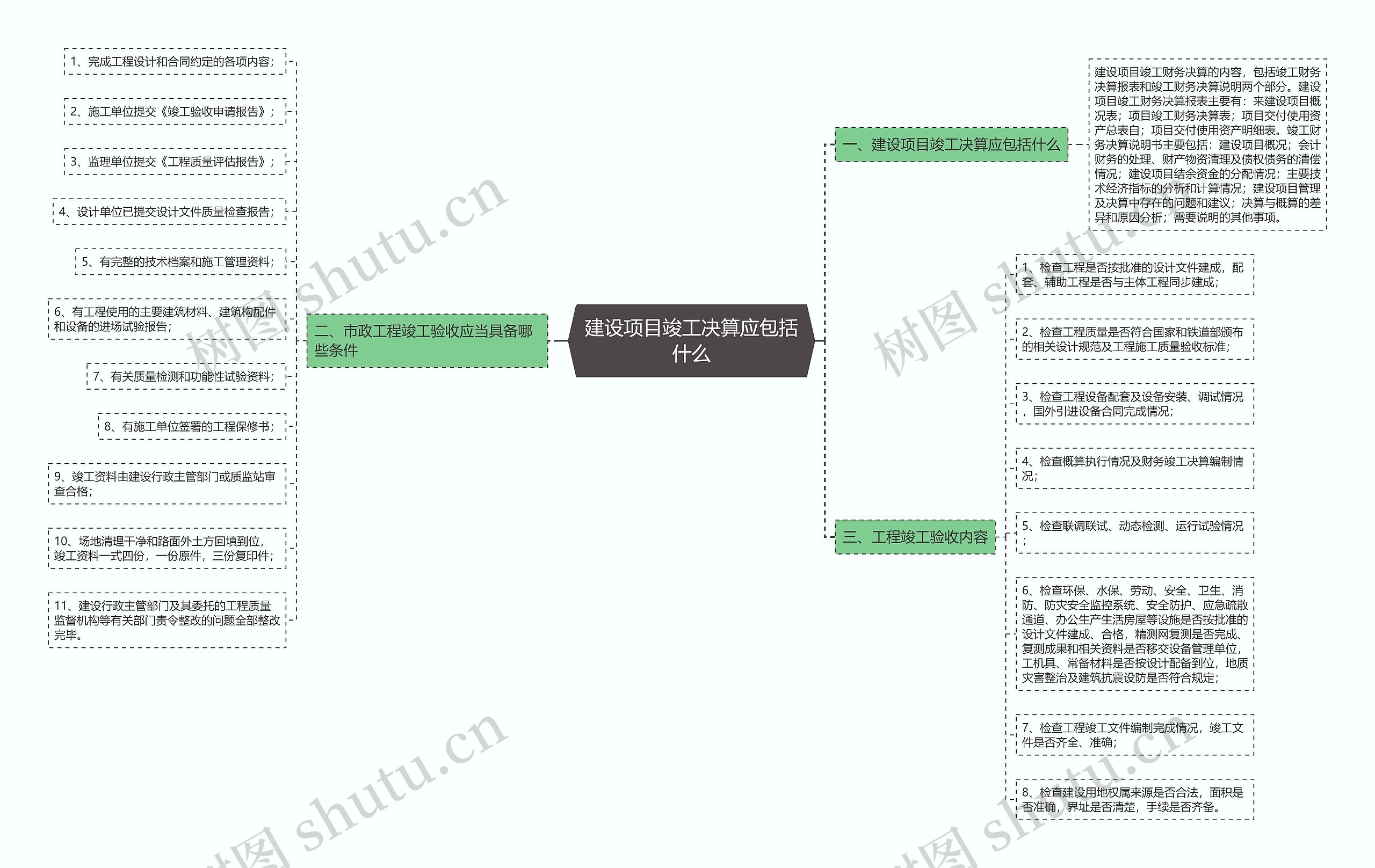建设项目竣工决算应包括什么 建设项目竣工决算应包括什么