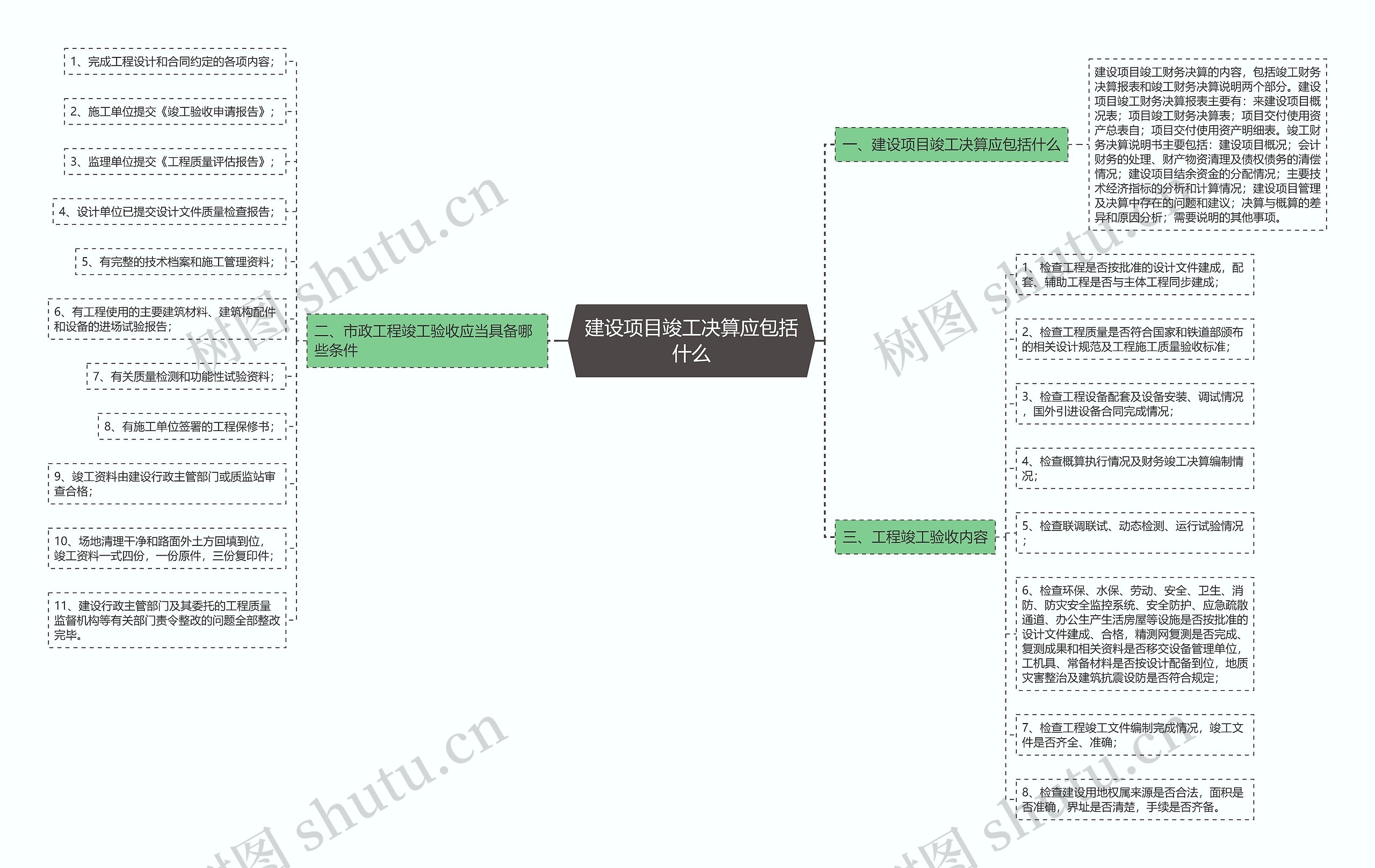 建设项目竣工决算应包括什么思维导图