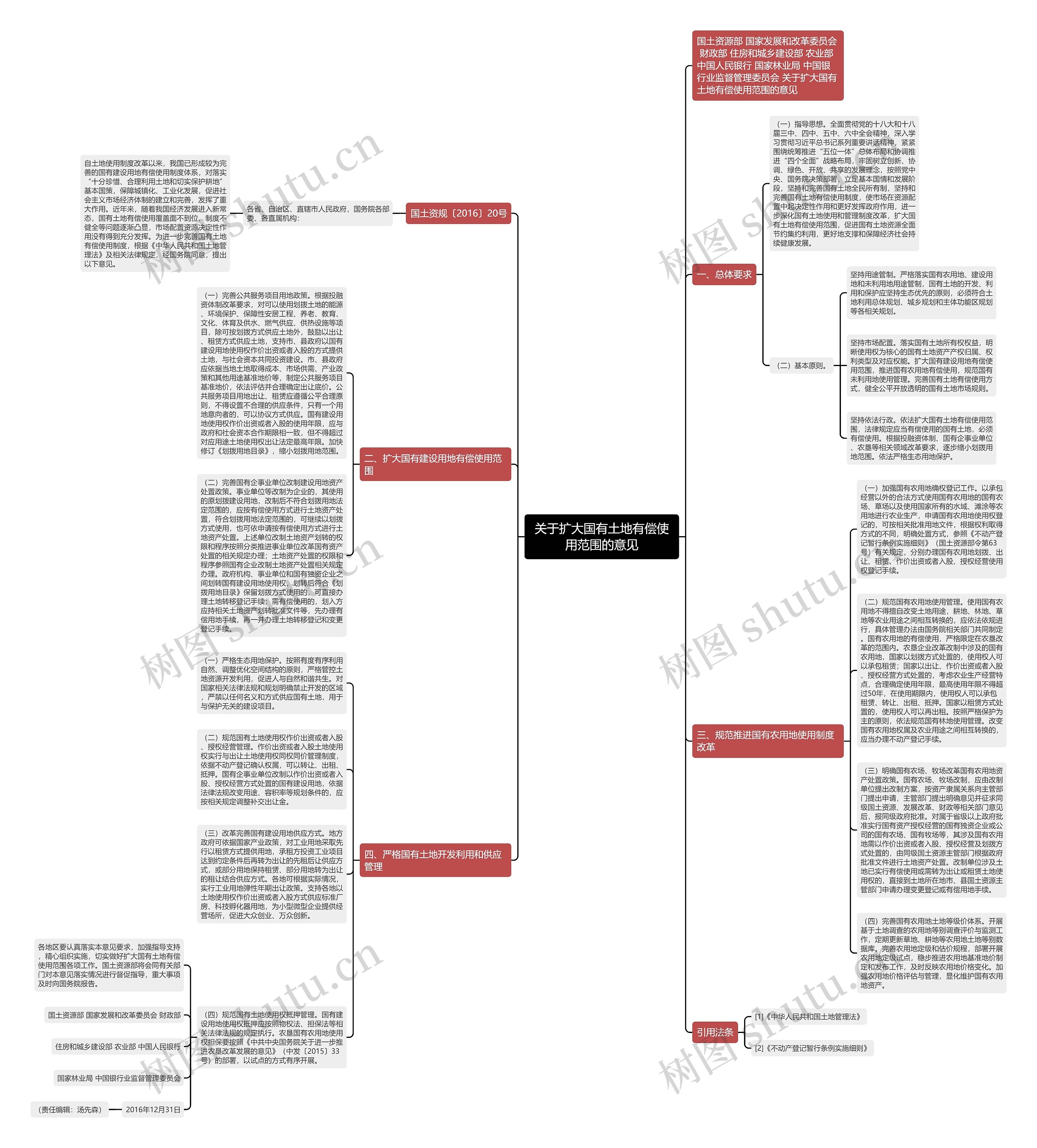 关于扩大国有土地有偿使用范围的意见思维导图