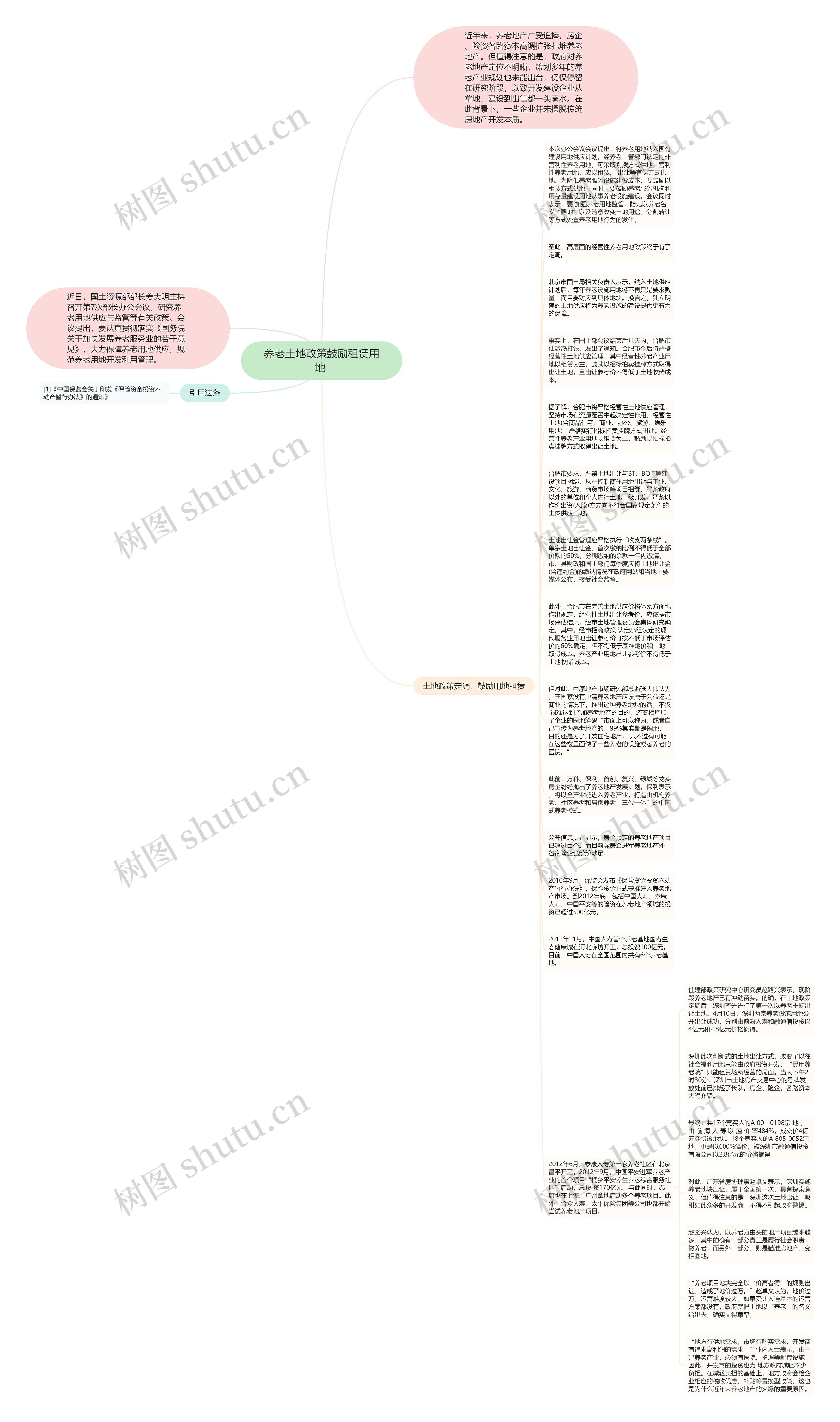 养老土地政策鼓励租赁用地 思维导图