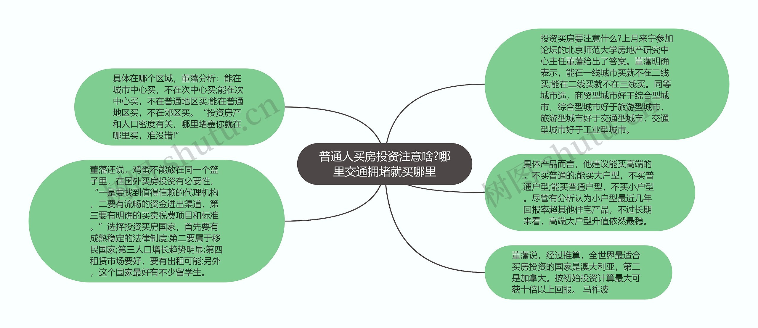 普通人买房投资注意啥?哪里交通拥堵就买哪里