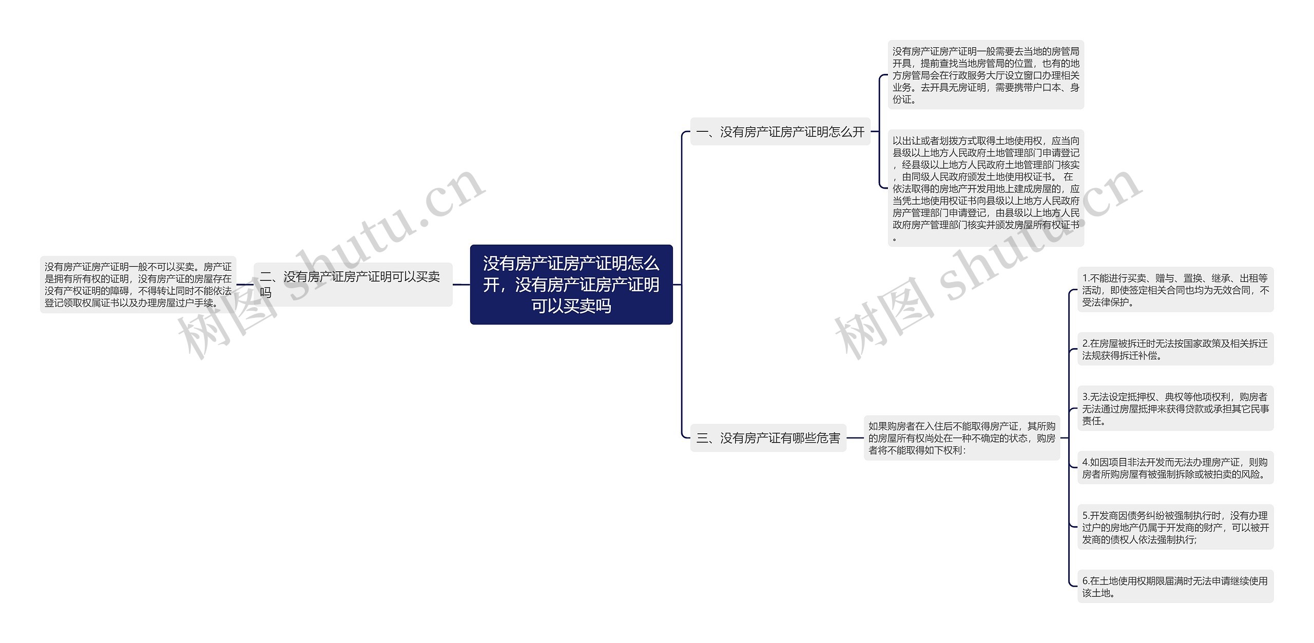 没有房产证房产证明怎么开，没有房产证房产证明可以买卖吗