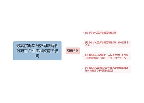 最高院诉讼时效司法解释对施工企业工程款清欠影响