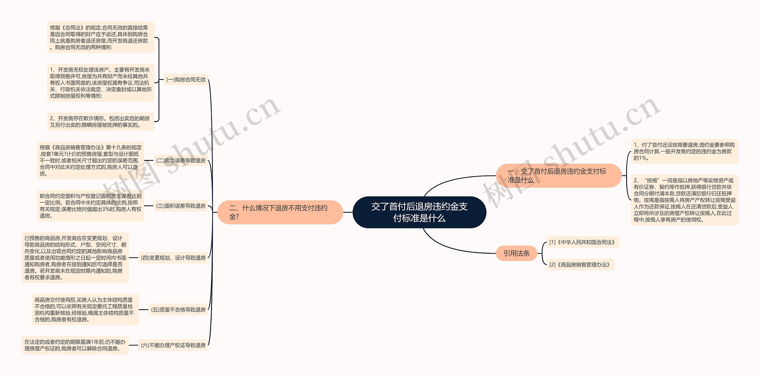交了首付后退房违约金支付标准是什么 交了首付后退房违约金支付标准是什么