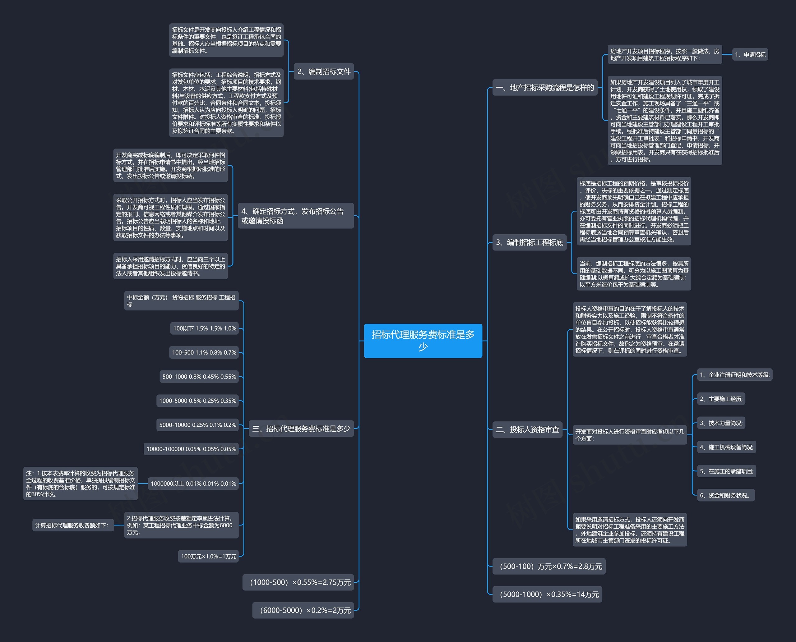 招标代理服务费标准是多少 招标代理服务费标准是多少