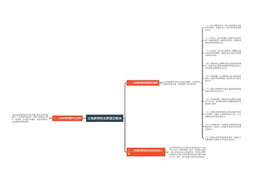 土地使用权变更登记程序