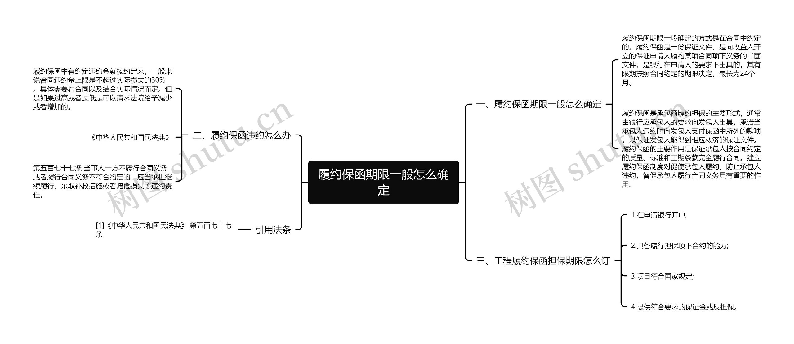 履约保函期限一般怎么确定思维导图