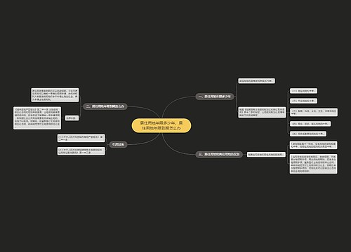居住用地年限多少年，居住用地年限到期怎么办
