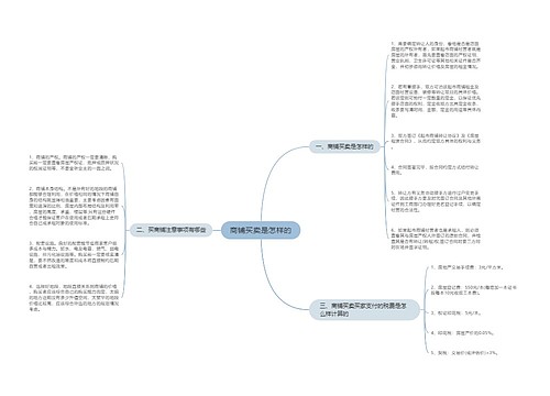商铺买卖是怎样的
