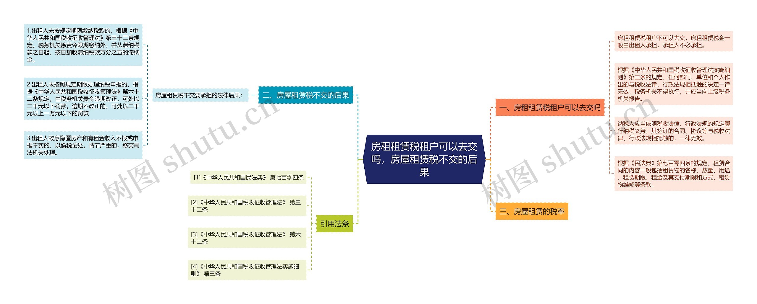 房租租赁税租户可以去交吗，房屋租赁税不交的后果