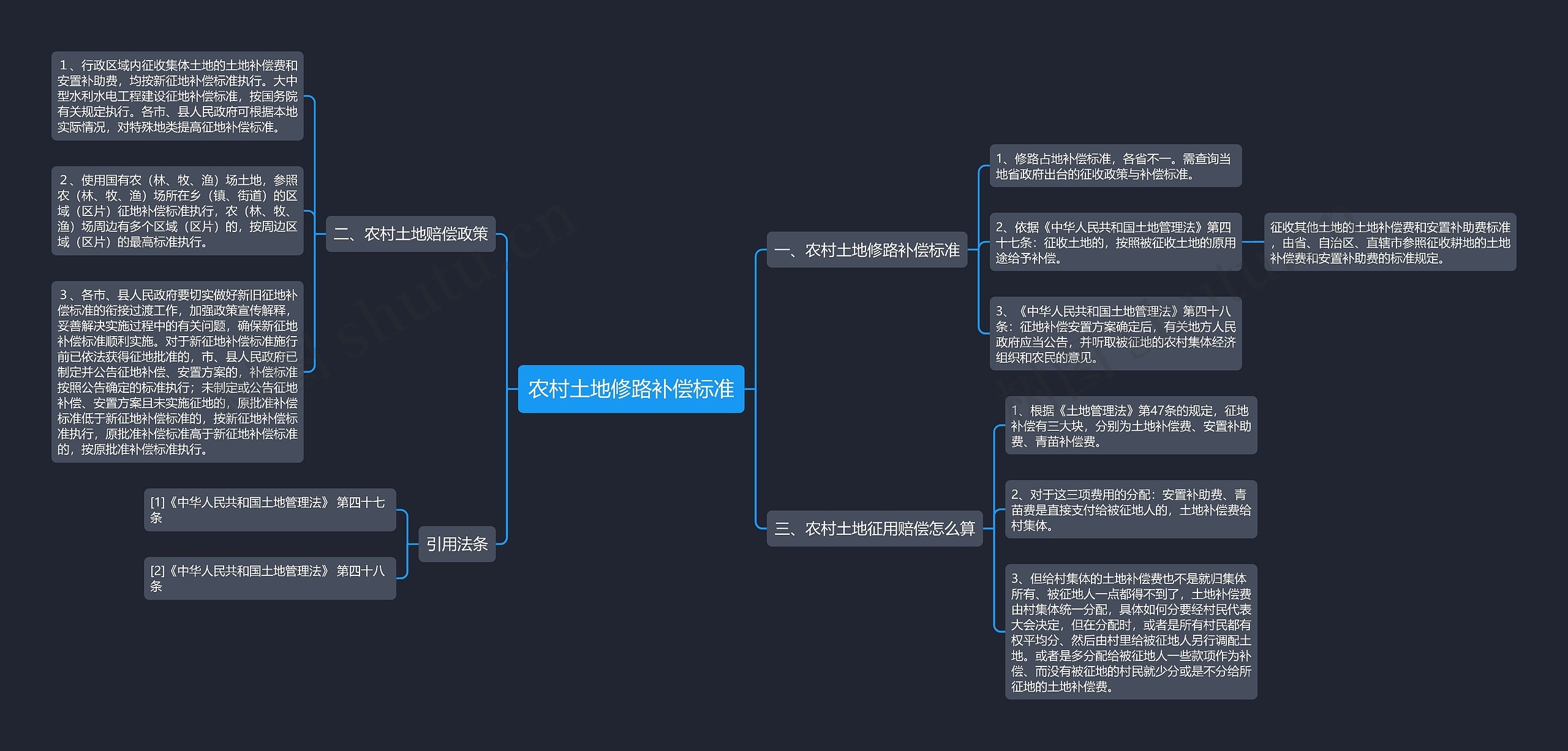 农村土地修路补偿标准思维导图
