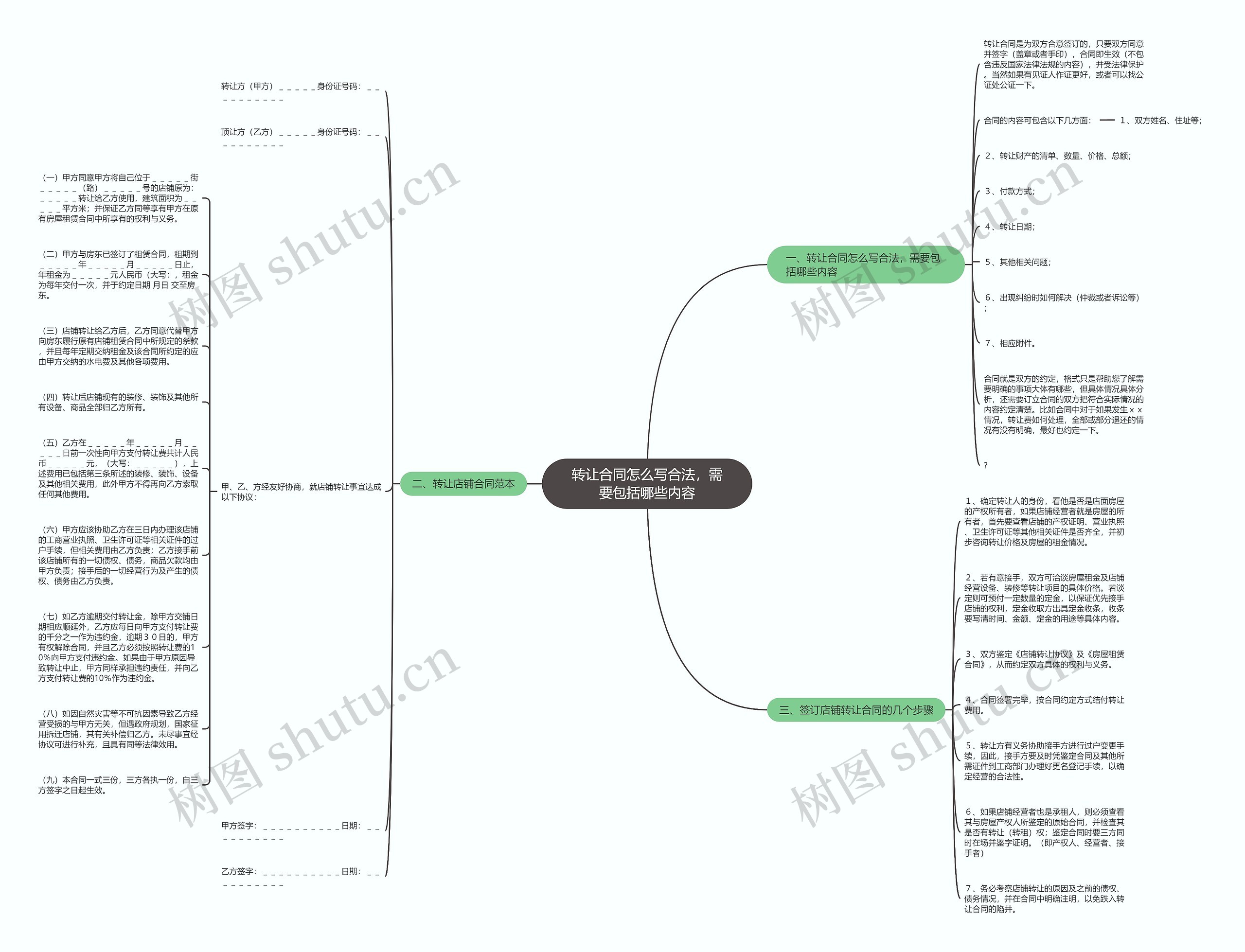 转让合同怎么写合法，需要包括哪些内容思维导图
