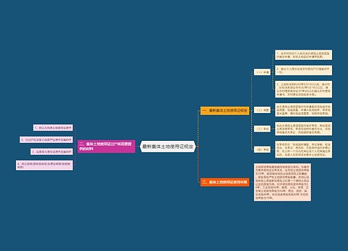 最新集体土地使用证规定