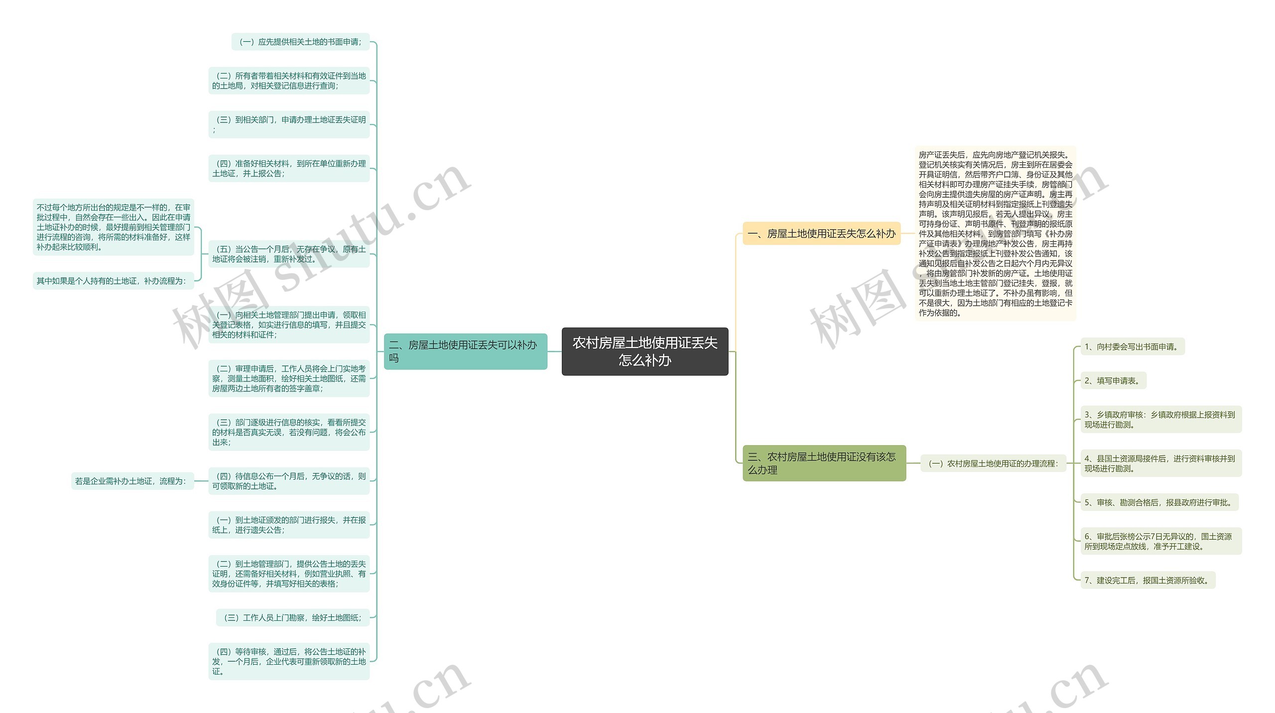 农村房屋土地使用证丢失怎么补办 农村房屋土地使用证丢失怎么补办