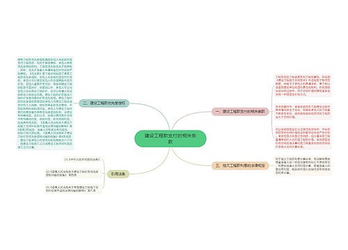 建设工程款支付的相关条款