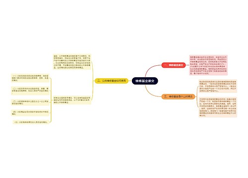 维修基金谁交