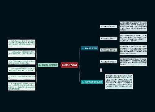 商铺转让怎么谈