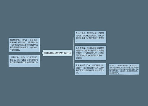 常用进出口贸易付款方法