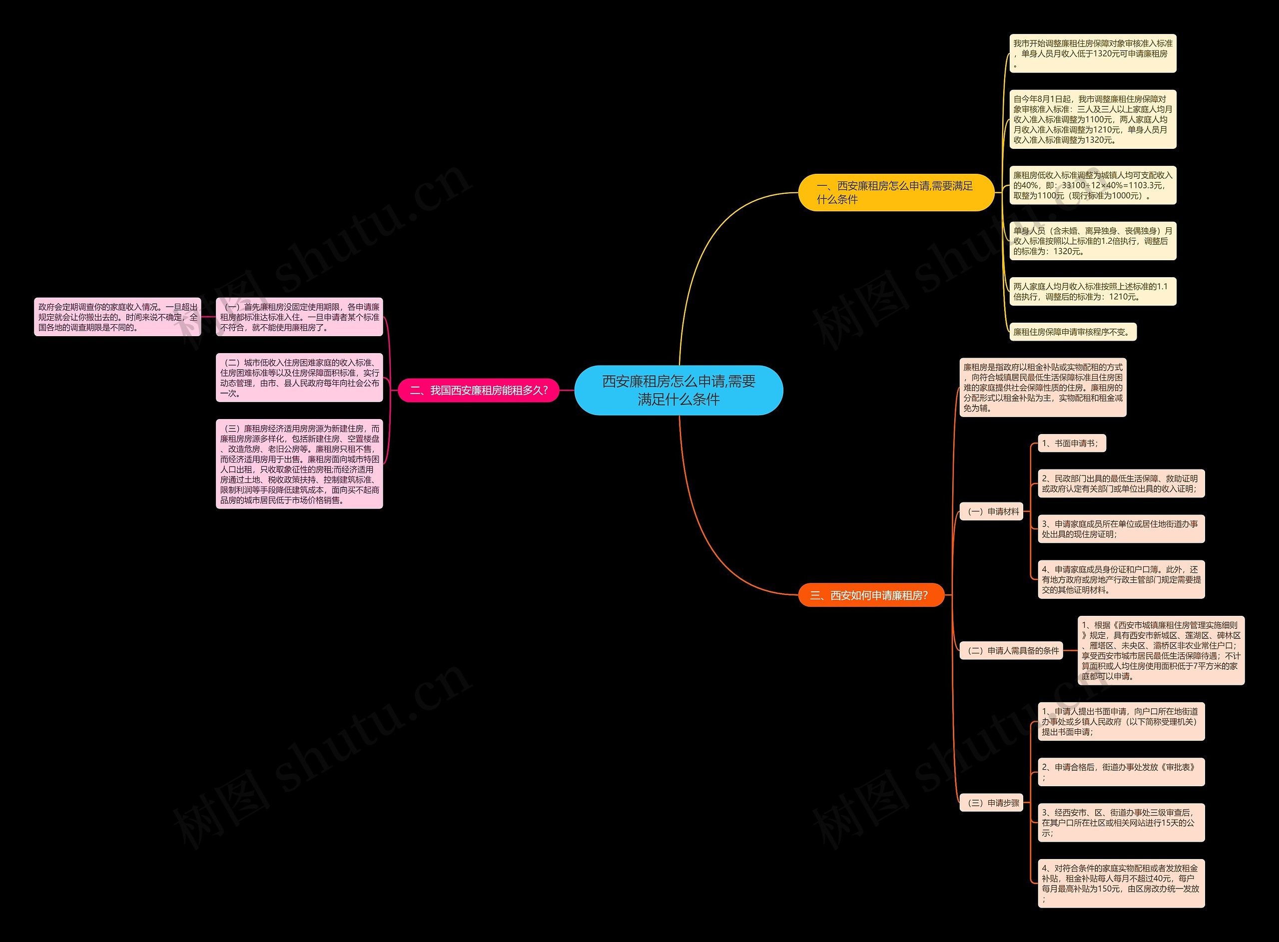 西安廉租房怎么申请,需要满足什么条件 西安廉租房怎么申请,需要满足什么条件