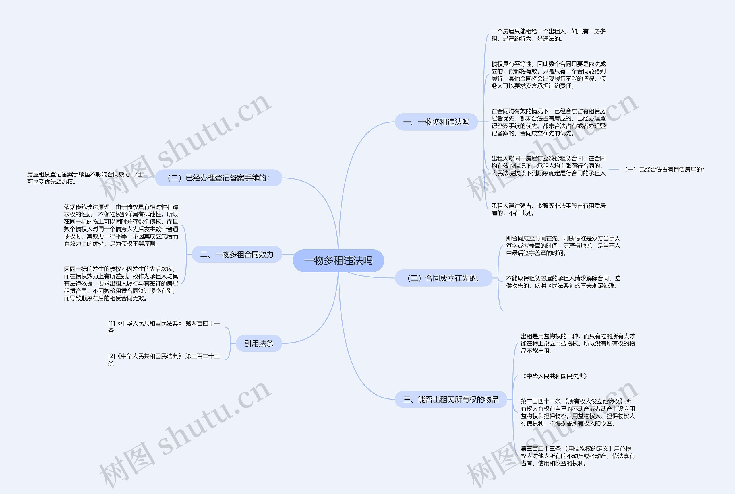 一物多租违法吗思维导图