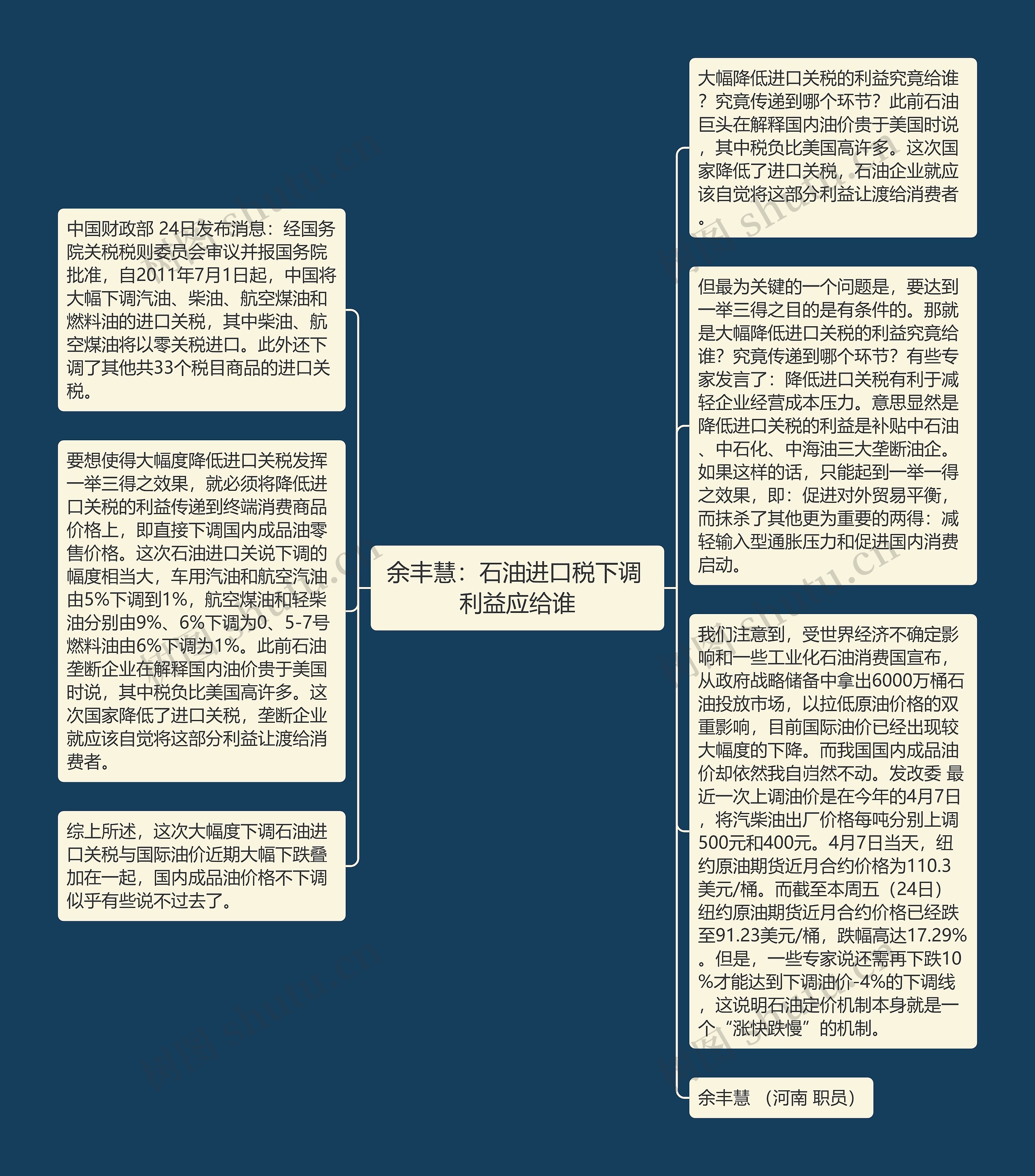 余丰慧：石油进口税下调 利益应给谁