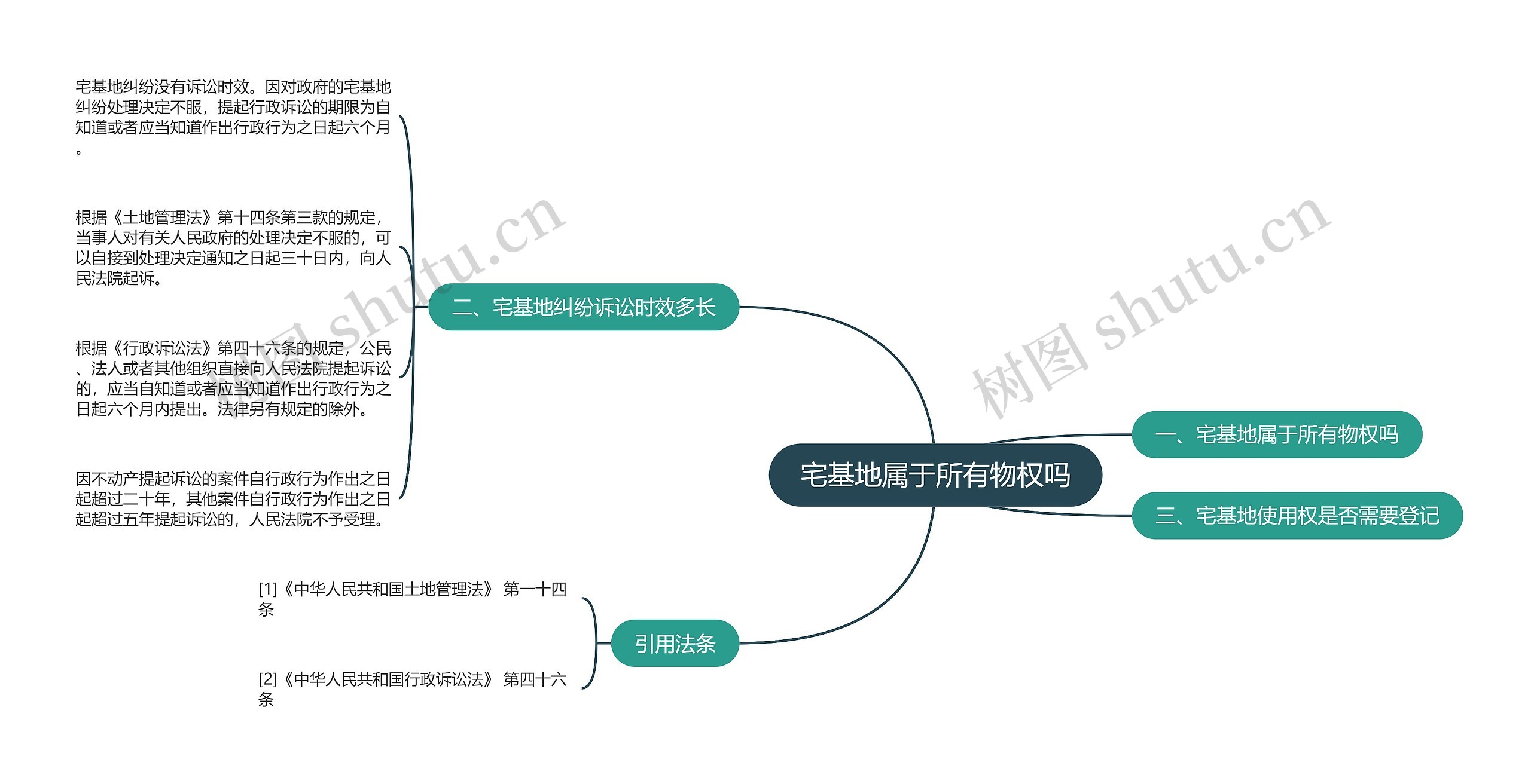 宅基地属于所有物权吗