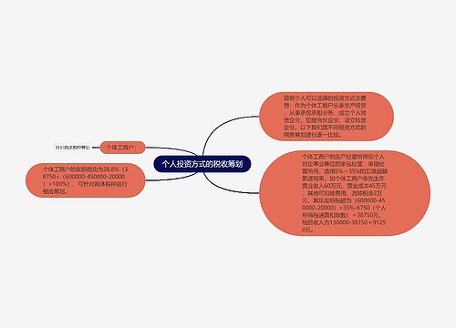 个人投资方式的税收筹划